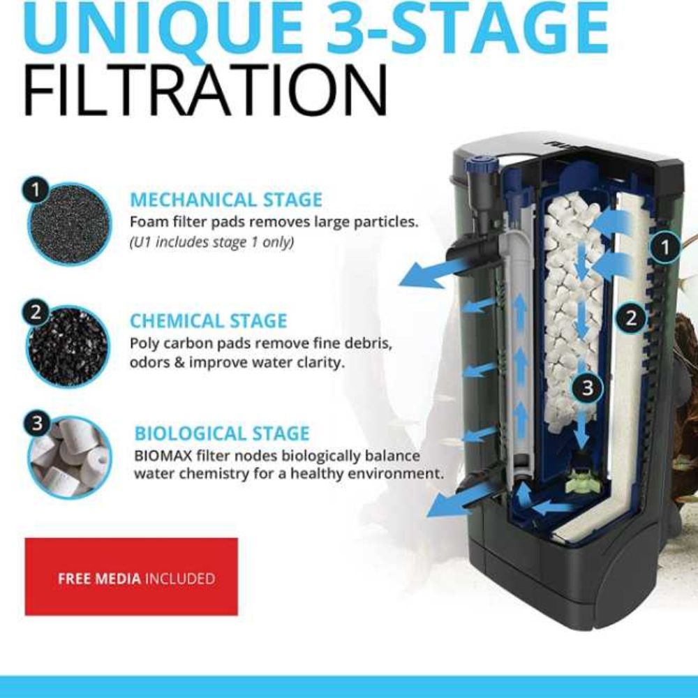 Aquarium Internal Filter: A Comprehensive Review